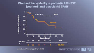 Dlouhodobé výsledky u pacientů PAH-SSC jsou horší než u pacientů IPAH