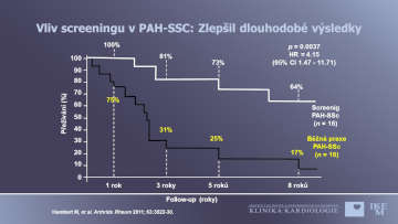 Vliv screeningu v PAH-SSC: Zlepšil dlouhodobé výsledky